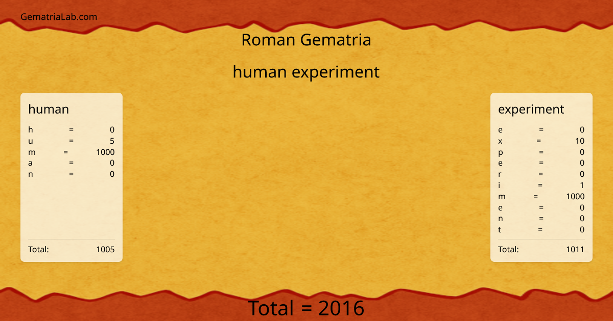 human experiment in roman Gematria